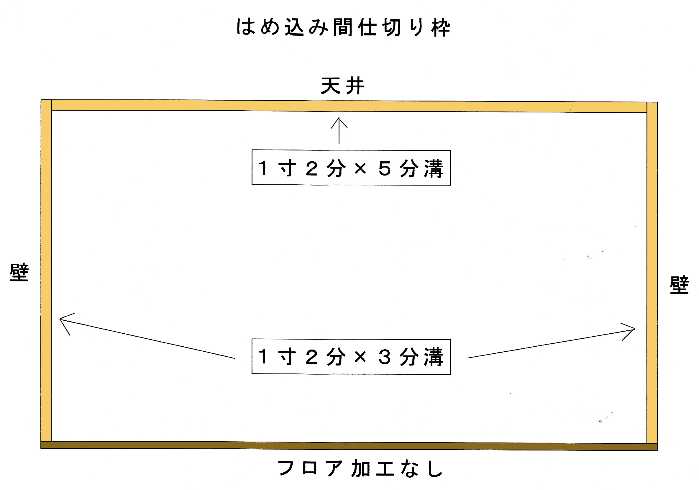 はめ込み間仕切り 枠加工例 建具 家具 収まり図 打ち合わせ用ブログ